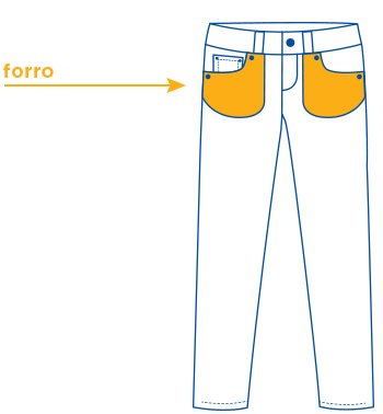 calça mostrando os forros dos bolsos